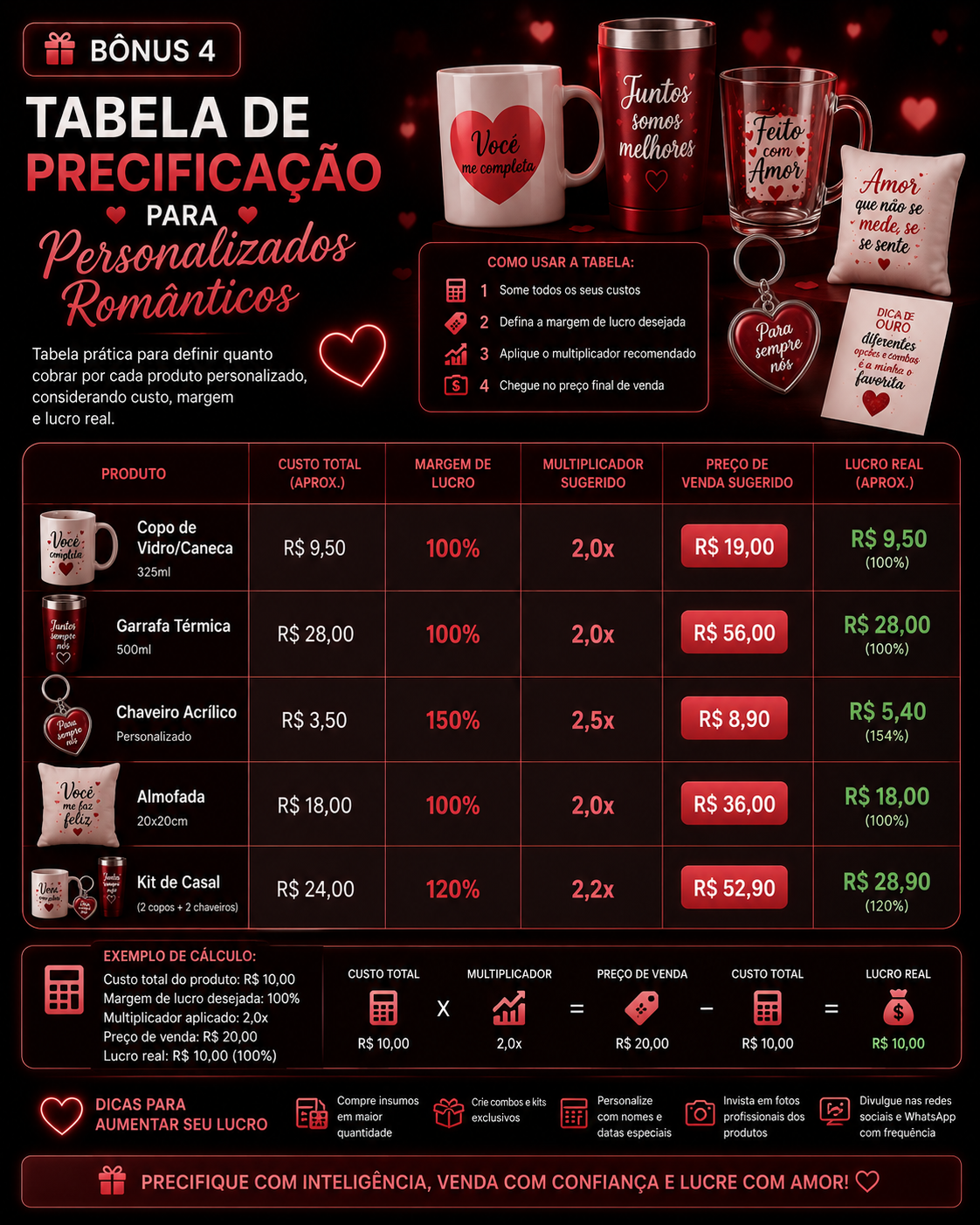 Bônus 04 — Tabela de Precificação Romântica